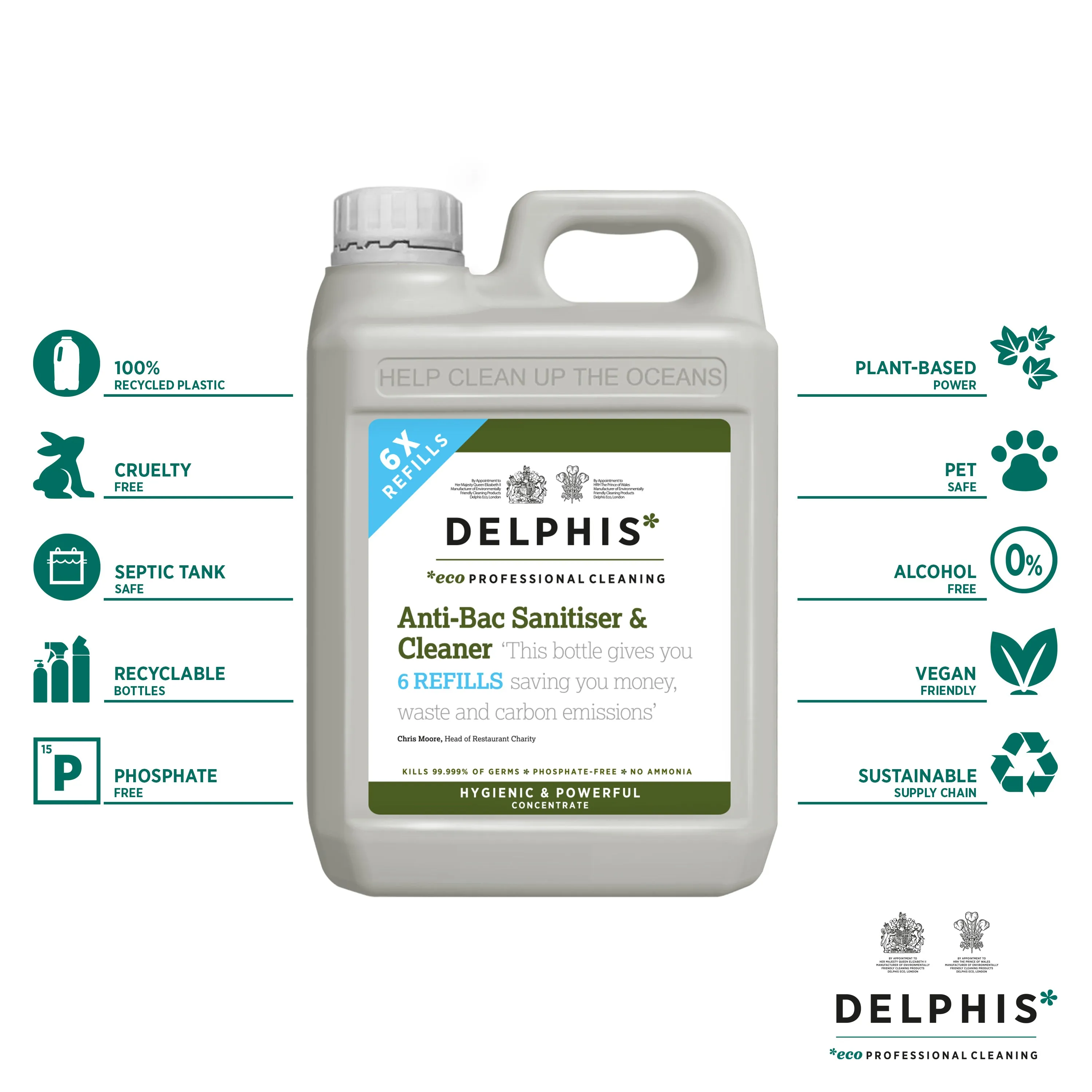 Anti-Bacterial Sanitiser 2L Refill  (Concentrate)