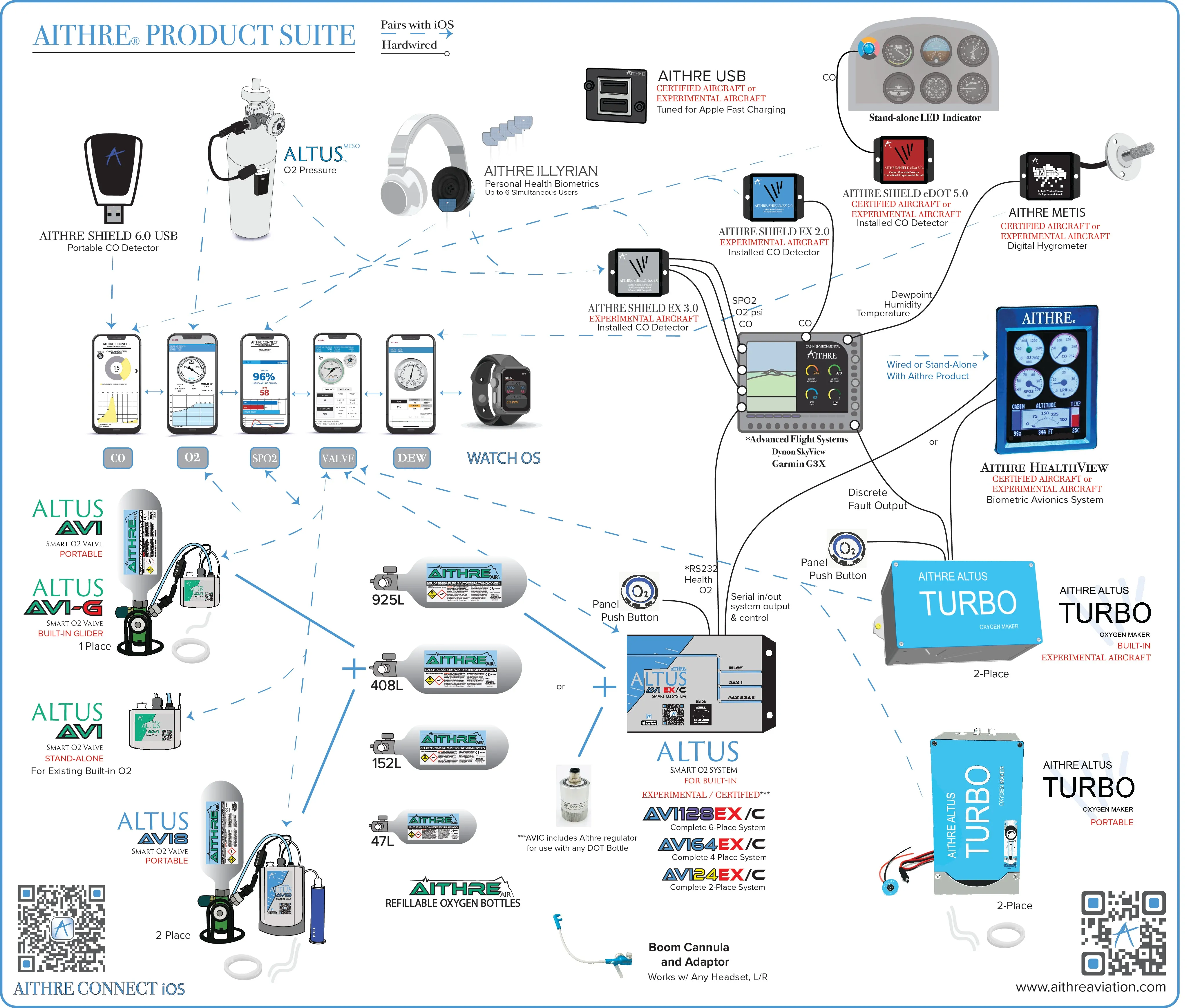AVI64C 4-Place Oxygen Systems for Certified Aircraft