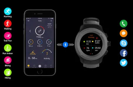 DOFIT DELTA GPS SMART WATCH