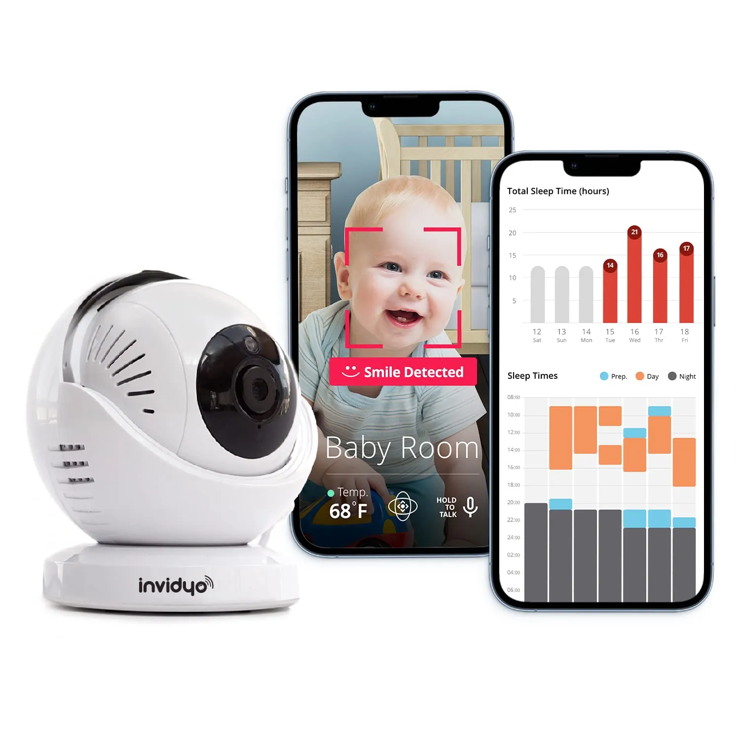 Invidyo Smart Baby Camera   Bundle (with Free Monitor)