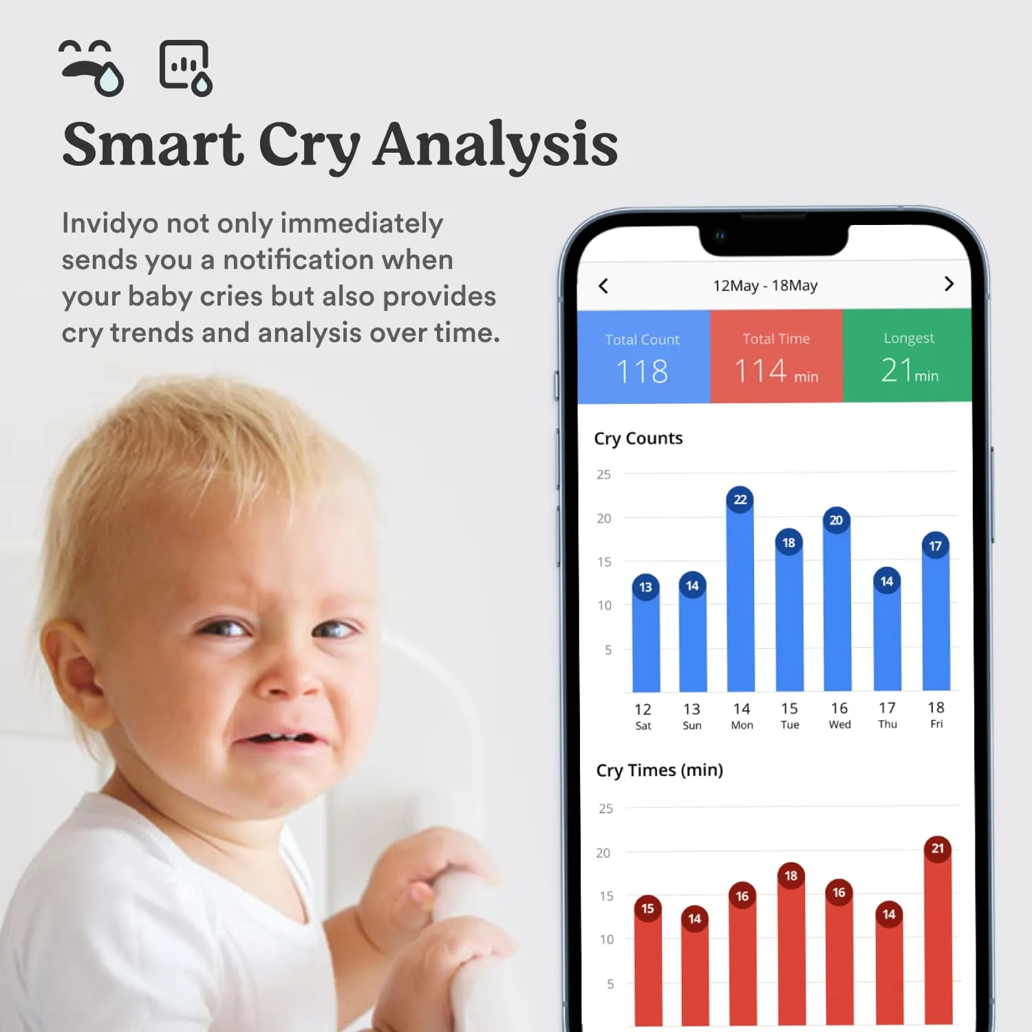 Invidyo Smart Baby Camera   Bundle (with Free Monitor)