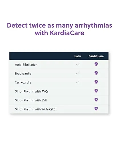 KardiaMobile 6-Lead Personal EKG Monitor   6 Arrhythmia Detections | Doctor Recommended | Detects AFib and PVCs | Medical-Grade and FDA-Cleared