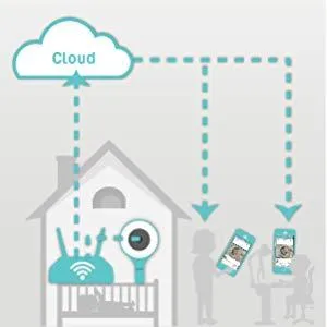 Lollipop Smart Baby Camera (Baby Monitor)