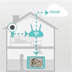 Lollipop Smart Baby Camera (Baby Monitor)