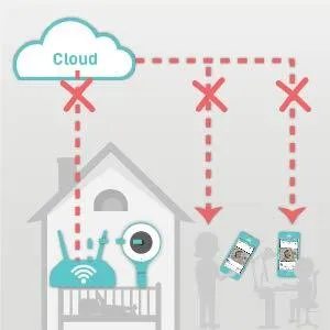 Lollipop Smart Baby Camera (Baby Monitor)