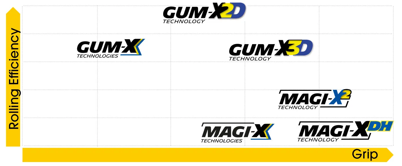 Michelin DH34 - MAGi-XDH