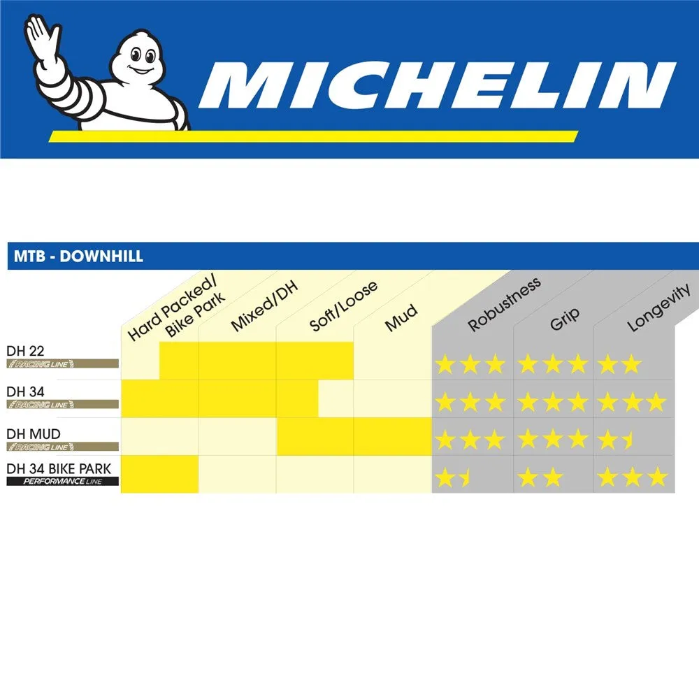 Michelin DH34 - MAGi-XDH