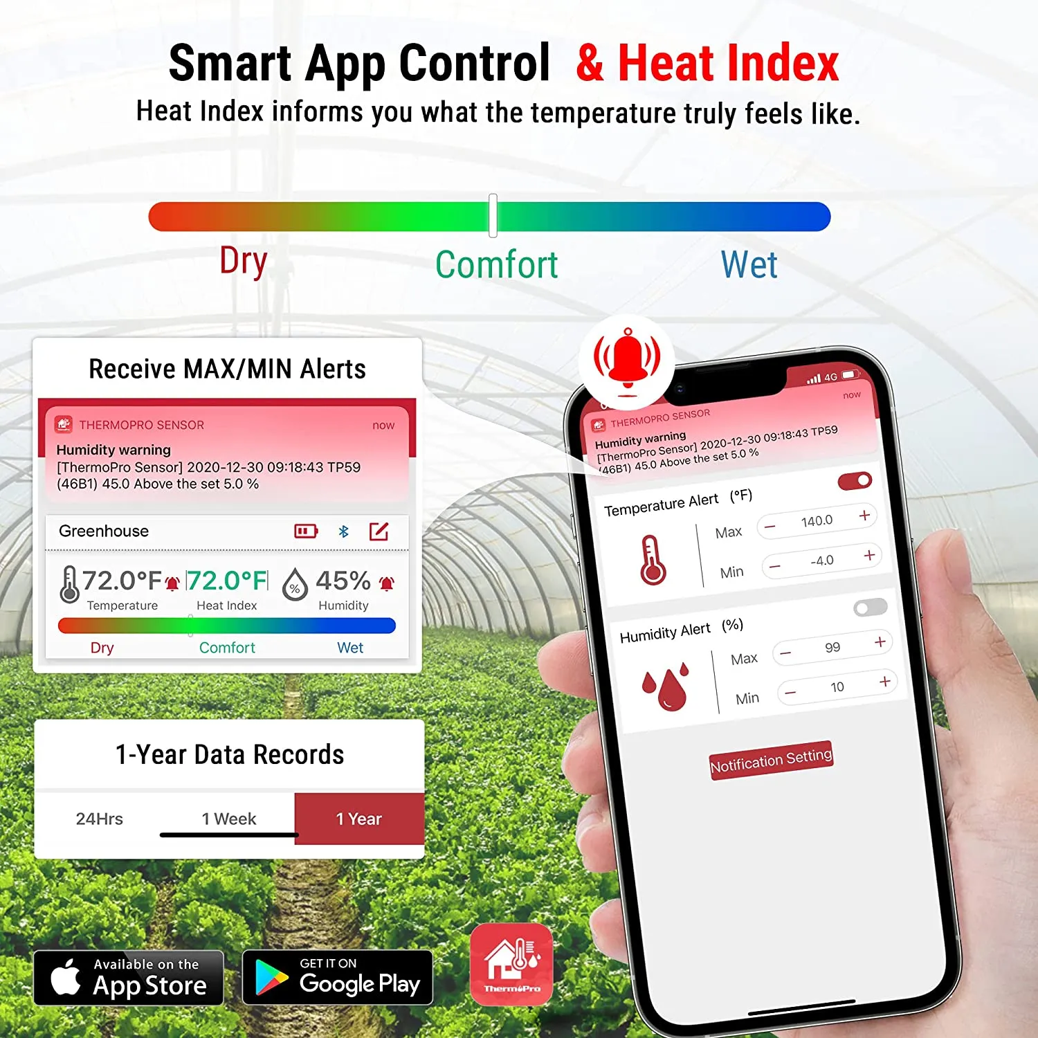 Smart Home Thermometer Hygrometer Thermopro TP358 Bluetooth Indoor App Alert