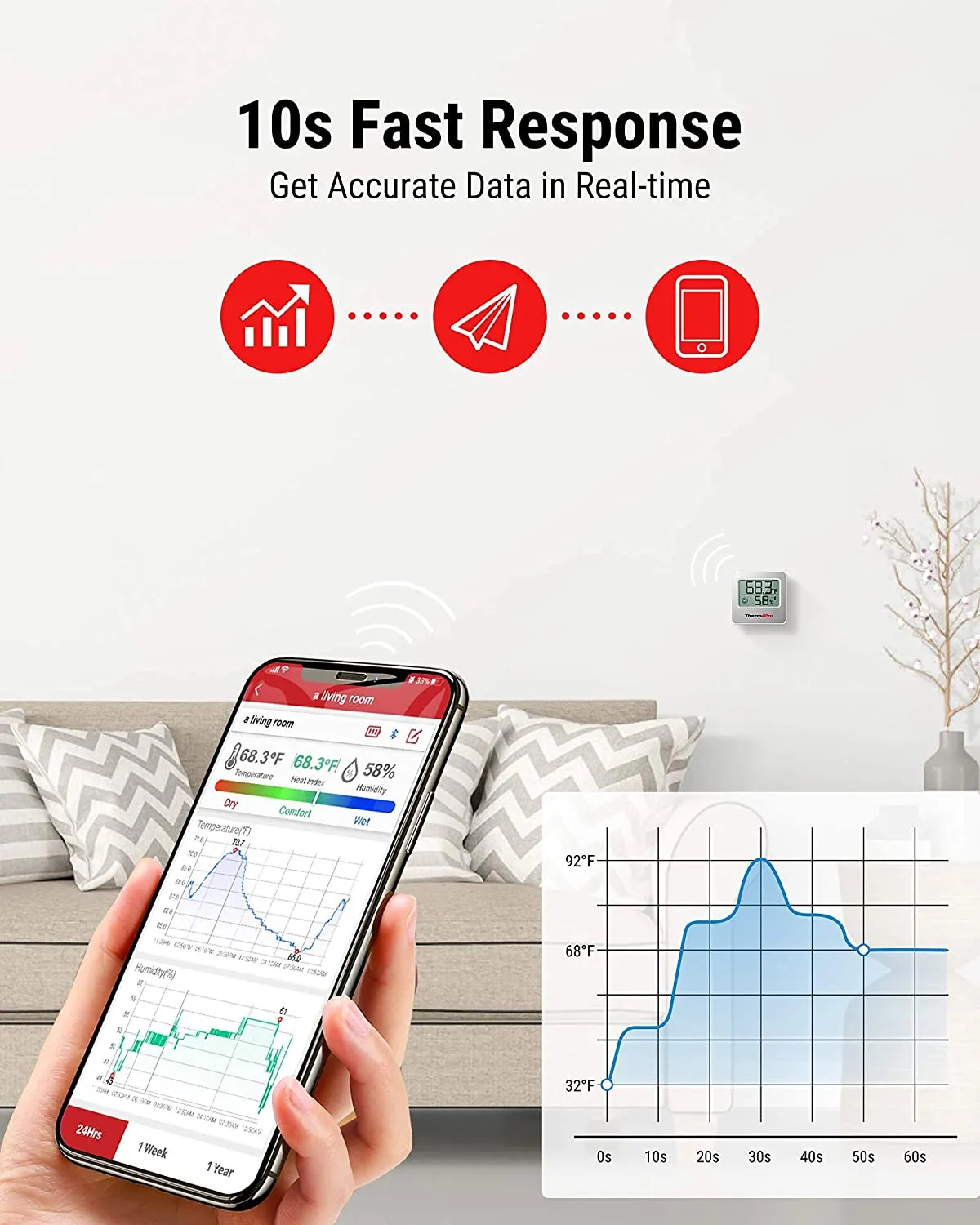 Smart Home Thermometer Thermopro TP357 Bluetooth Indoor Hygrometer App Alert