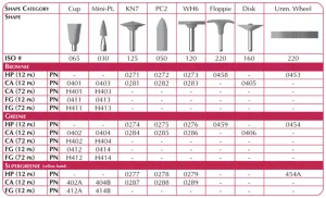 Supergreenie Stone, Mini-Pt., ISO #030, FG, 72/pk