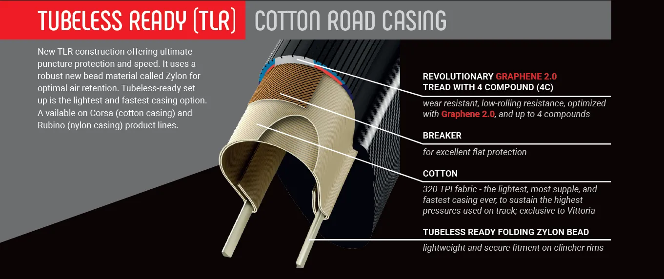 Vittoria 700c Corsa Speed TLR