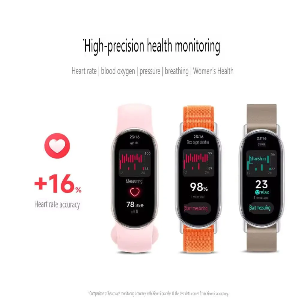Xiaomi Mi Band 9 Fitness Tracker With Heart Rate Monitoring | Sleep Tracking | 21 Days Battery Life HyperOS